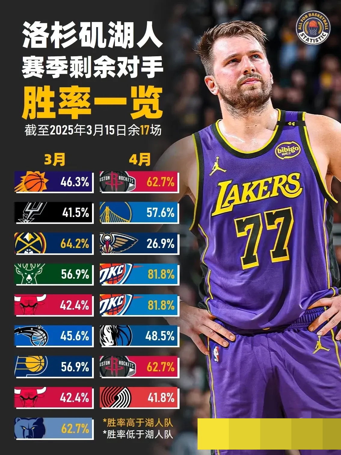 包含加时末段体能课后，洛杉矶湖人火线驰援备战社区盾，震撼外界，控场能力成焦点的词条